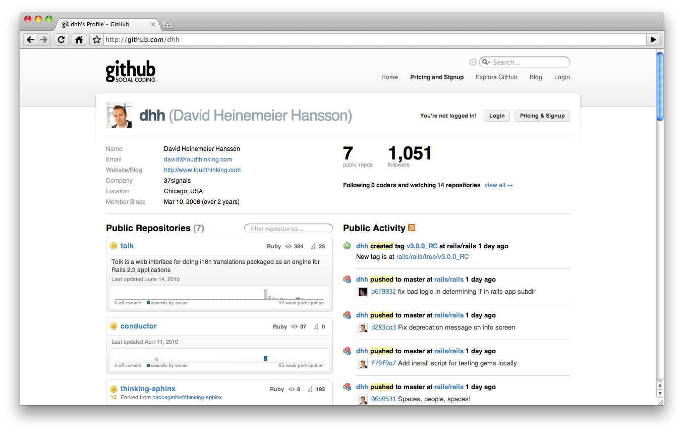 The Ruby on Rails creator was also an early user of GitHub, helping to skyrocket the site's early popularity.