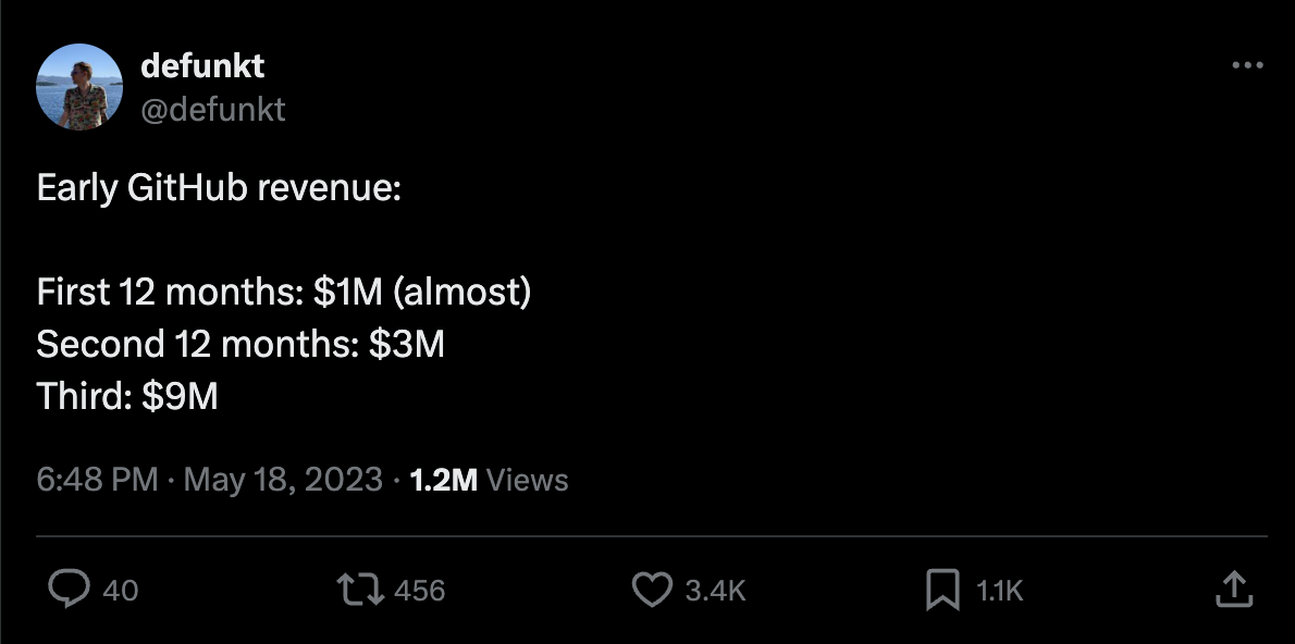 Tweet about GitHub early revenue